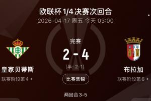 被打爆！欧联西甲全军覆没，贝蒂斯连丢4球出局，塞尔塔1-6完败 - 资讯配图
