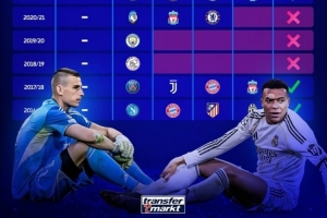 德转列皇马近10年欧冠战绩：16强、8强、4强各2次+4次夺冠 - 资讯配图