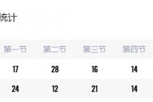 CUBAL女篮-江西师大力克浙江理工 严喜平27+5+6 刘虹作22+6断 - 资讯配图