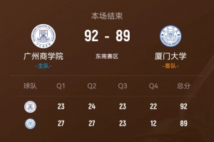 CUBAL-广州商学院力克厦门大学 曹梓烽27+13 冯英帅28分 - 资讯配图
