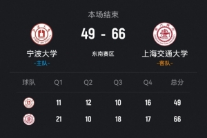 CUBAL-上海交大轻取宁波大学 陈天灿12+9 胡汇14+11 - 资讯配图