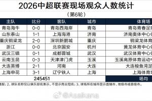 中超第6轮观众人数：大连梭鱼湾61653人本轮最高，场均30681人 - 资讯配图