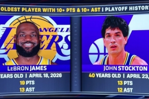 詹姆斯季后赛砍得分助攻的两双 NBA历史最老&打破斯托克顿的纪录 - 资讯配图