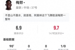 梅努本场0关键传球+传球成功率94.5% 5对抗2成功+3拦截2抢断 - 资讯配图