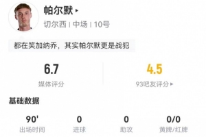 帕尔默本场4射0正+1越位 1关键传球+8对抗3成功 获评6.7分 - 资讯配图
