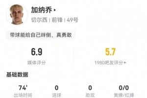 加纳乔本场3射0正+15对抗8成功 15丢失球权+2关键传球+4造犯规 - 资讯配图
