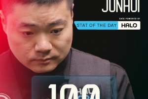 斯诺克世锦赛单杆破百榜：奥沙利文217杆第一，丁俊晖100杆第八 - 资讯配图