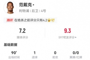 范戴克本场1球+6长传0成功 7解围0拦截0抢断+7对抗3成功 获7.2分 - 资讯配图
