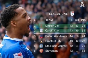 卡迪夫城本轮英甲3-1胜雷丁锁定升级名额，时隔一个赛季重返英冠 - 资讯配图