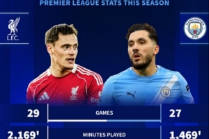 维尔茨vs谢尔基英超数据对比：进球4-4，助攻4-10，后者效率完胜 - 资讯配图