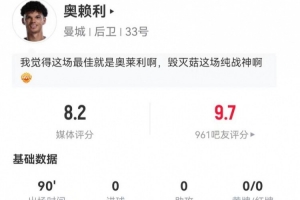 毁灭菇！奥赖利本场3解围2拦截1抢断+9对抗5成功 获评8.2分 - 资讯配图