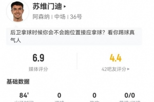 苏维门迪本场0射0关键传球 4解围4抢断+7对抗6成功 获评6.9分 - 资讯配图