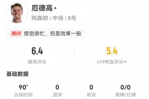 厄德高本场0射 4关键传球+15丢失球权 6对抗1成功+2犯规 获6.4分 - 资讯配图