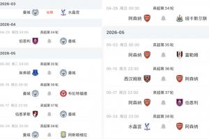 枪手丧失优势!英超争冠赛程对比:曼城将战维拉 枪手对阵纽卡 - 资讯配图