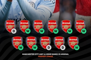 8胜3平！曼城主场对阵阿森纳已连续11场保持不败 - 资讯配图