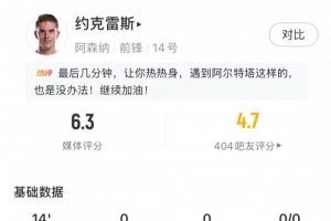 尴尬!约克雷斯替补登场后0触球,所有数据都挂零 - 资讯配图