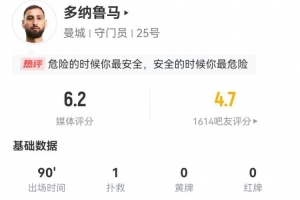 超巨失误！多纳鲁马本场1扑救+1失误致丢球 20长传10成功 获6.2分 - 资讯配图