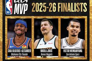 NBA官方公布MVP最终候选：亚历山大、约基奇、文班亚马 - 资讯配图