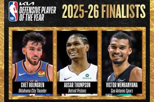 NBA官方公布DPOY候选:切特、奥萨尔、文班亚马 - 资讯配图